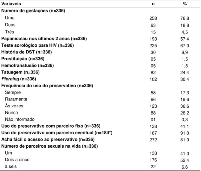 Tabela 9 – Aspectos relacionados à saúde da mulher e ao comportamento sexual das adolescentes  gestantes no Distrito Federal, Brasil - 2009 
