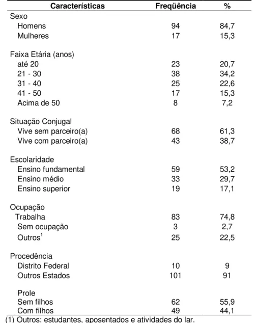 Tabela 1 – Perfil sociodemográfico das pessoas com lesão medular traumática entrevistadas –  2005-06  Características  Freqüência  %  Sexo    Homens  94  84,7    Mulheres  17  15,3     