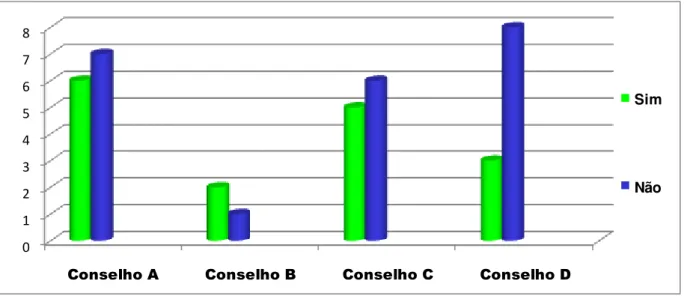 Figura 9   –   Conselheiros representando instituições. 