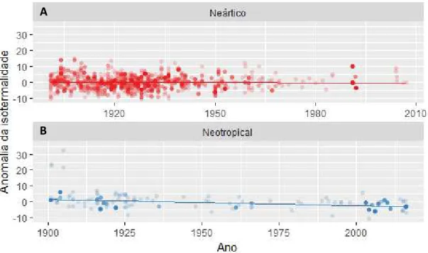 Figura 9 - Variação temporal na anomalia da isotermalidade entre 1901 e 2016 para a  região Neártica (A) e Neotropical (B)