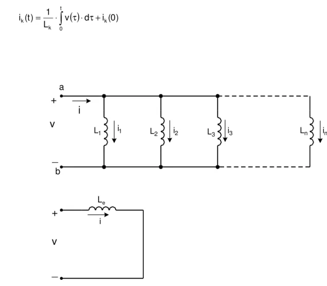 Figura 4 - Indutância equivalente da associação paralela de indutores dt