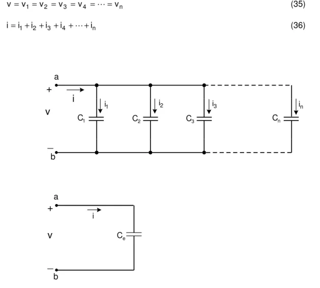 Figura 6 - Capacitância equivalente da associação paralela de capacitores 