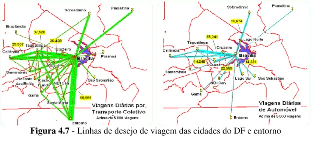 Figura 4.7 - Linhas de desejo de viagem das cidades do DF e entorno  Fonte: PDTU (2009) 