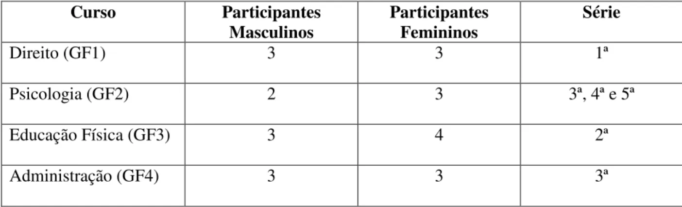 Tabela 1: Distribuição de participantes por grupo, de acordo com o sexo e a série 