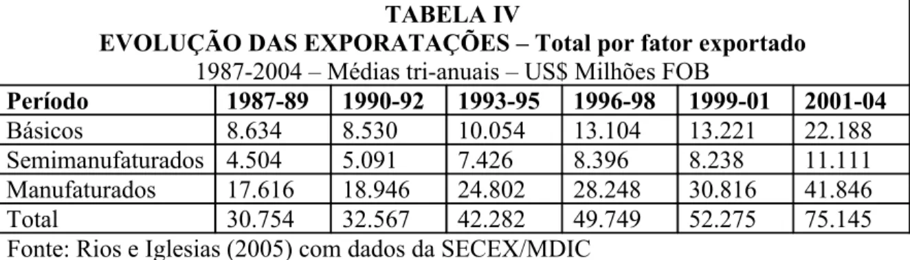 TABELA IV