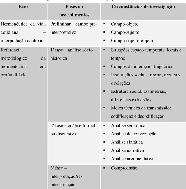 Figura 2  –  Formas de investigação da hermenêutica 