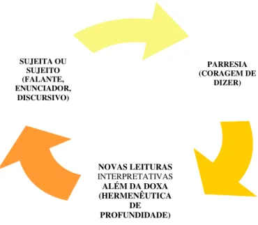 Figura 4: Hipótese da tese  –  revelação das dimensões de raça  e de gênero sobre o jornalismo como profissão no Brasil 