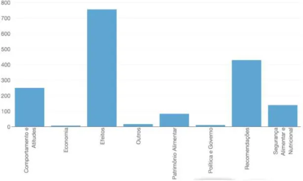 Figura 11 - Distribuição das unidades da informação segundo a fonte dos textos pu- pu-blicados  no jornal O Dia no período de jan