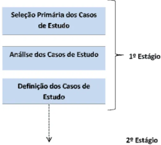 Figura 3 – Modelo de Estudo 