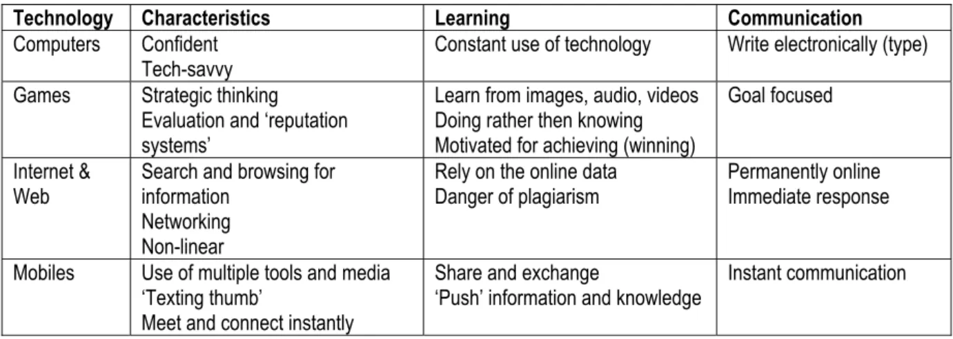 Table 1:  Digital students’ characteristics 