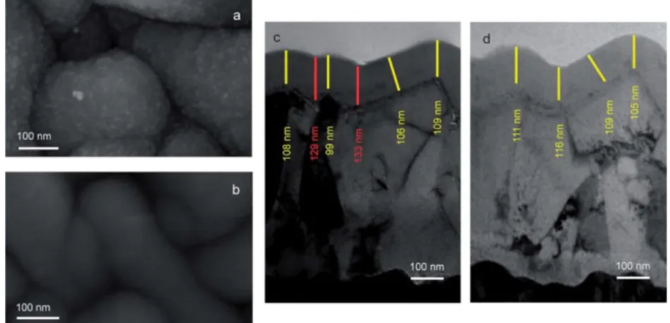 Fig. 7  Surface morphology of the TiO2 overlayer (left) and TEM cross-section (right) of an as  prepared sample (a and c) and a sample with steam treatment at 150 oC for 3 h (b and d)