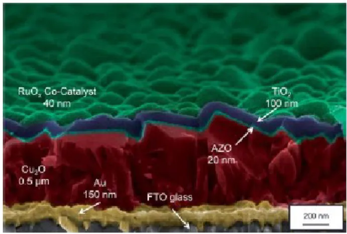 Fig. 1 Cross-sectional SEM image of a photocatode with respective ALD layer thicknesses 