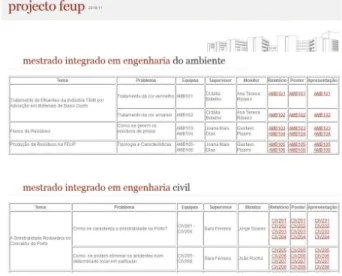 Figure 4. Sample listing of Submissions classified   as OK and NOK 