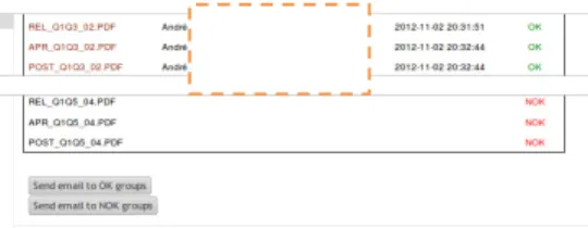 Figure 7. Buttons to send email to all users in the groups   that submitted successfully and that did not do so 