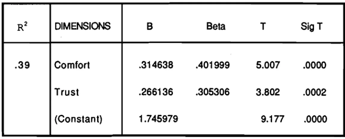 TABLE  10  -  SERVICE DIMENSIONS AFFECTING PERCEPTIONS OF QUALITY 