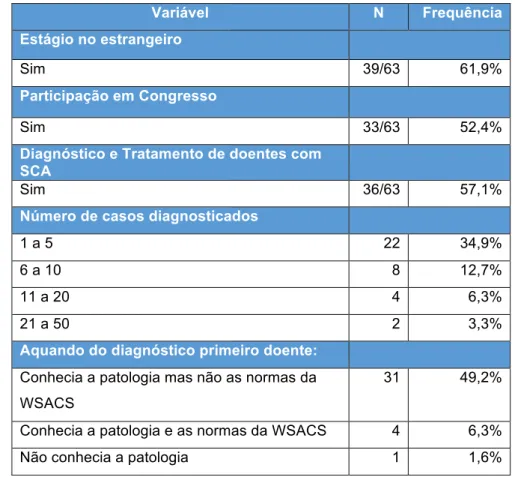 Tabela  2.  Fatores  contribuintes  para  conhecimento  da  SCA  