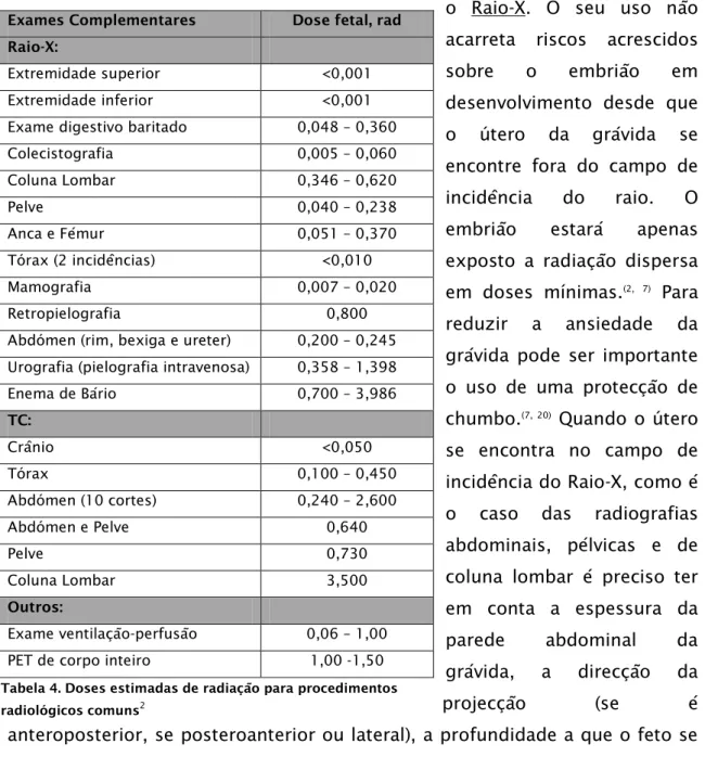 Tabela 4. Doses estimadas de radiação para procedimentos  radiológicos comuns 2