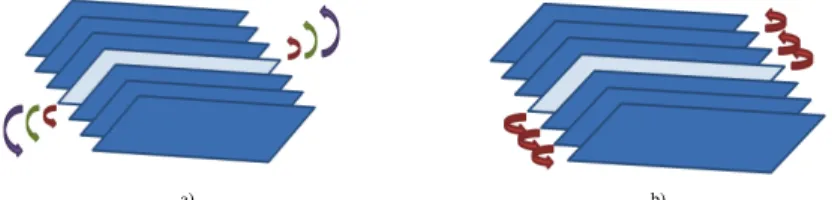 Figure 6. Registration using the center slice as reference (a) and from the center  slice to neighbor slices in the stack (b)
