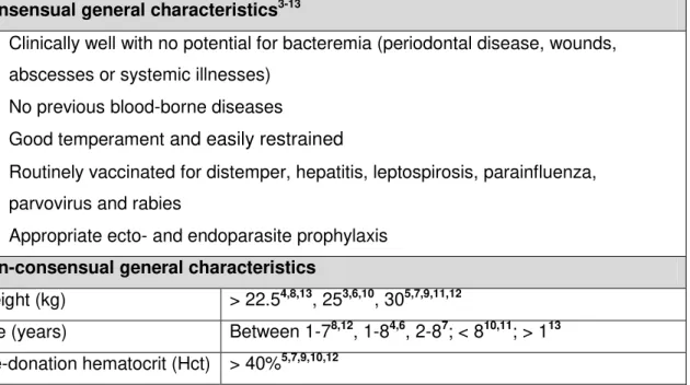Table 1. Blood donor requirements.  