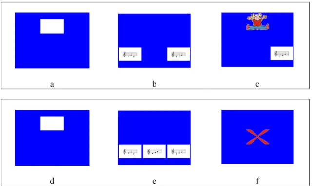 Fig.  7.  Exemplos  de  telas  do  treino  AB:  a  –  estímulo  modelo;  b  –  apresentação  de  duas  comparações;  c  –  conseqüência  visual  apresentada  diante  da  escolha  da  comparação  correta;  d  –  estímulo  modelo;  e  –  apresentação  de  tr