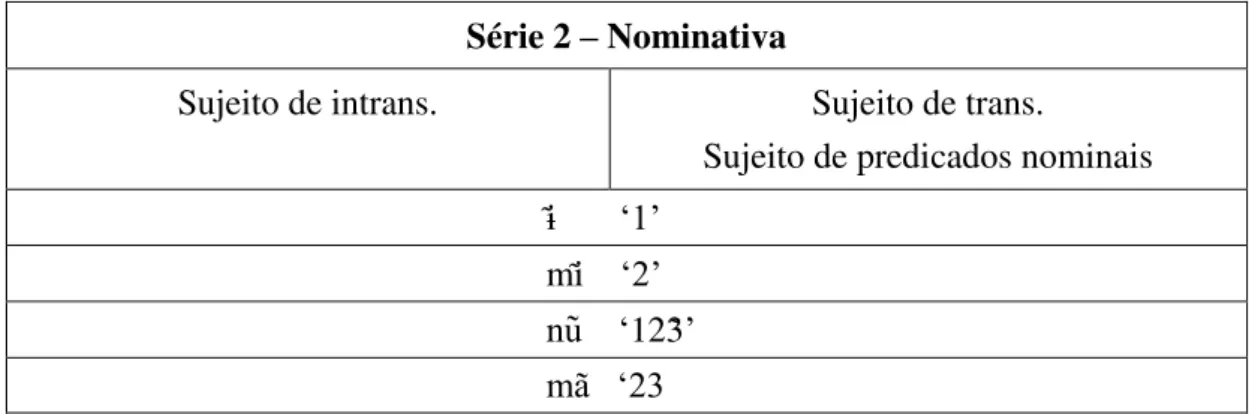 Tabela 2  –  Série 2  Série 2  –  Nominativa 
