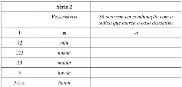 Tabela 3  –  Pronomes possessivos  Série 2 