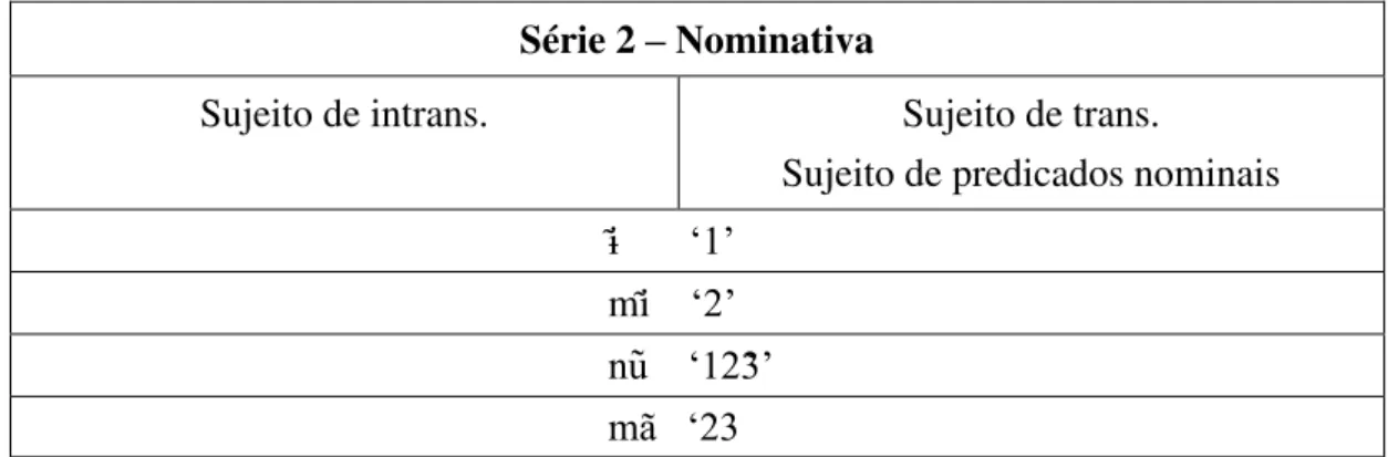 Tabela 2  –  Série 2  Série 2 – Nominativa 