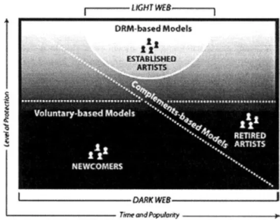 Fig. 11 – O ciclo de vida do artista (REGNER et al, 2009). 
