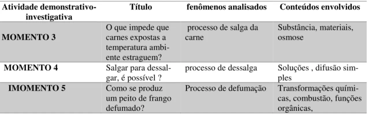 Tabela 2: momentos 3, 4, 5 : organização das atividades experimentais demonstrativo-investigativas 