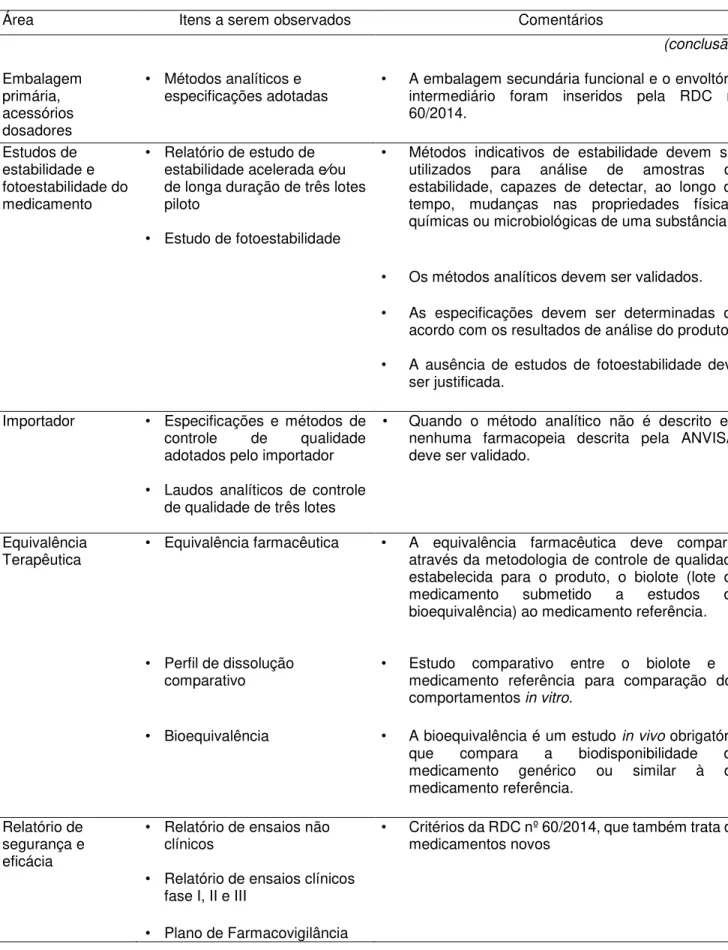 Tabela 1. Requisitos sanitários para o registro de medicamentos 