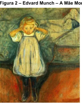 Figura 2 – Edvard Munch – A Mãe Morta 