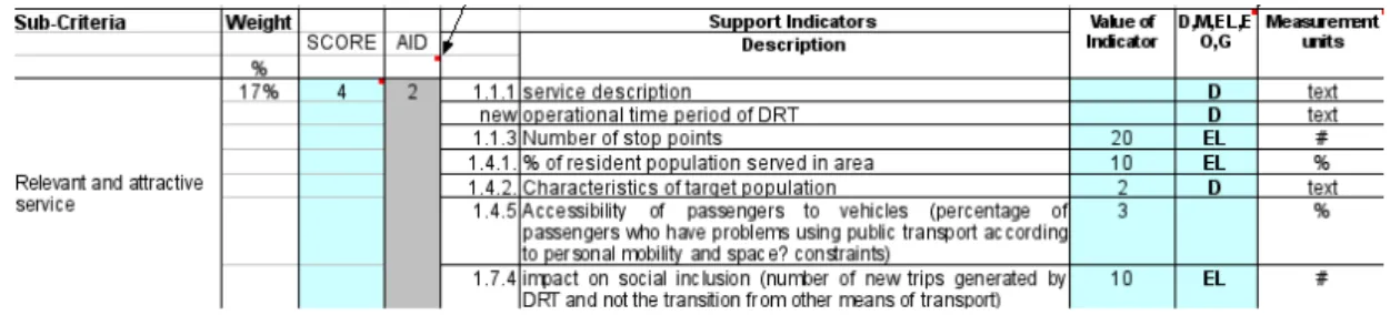 Figure 16: Indicator descriptions and values. Columns continue to next figure