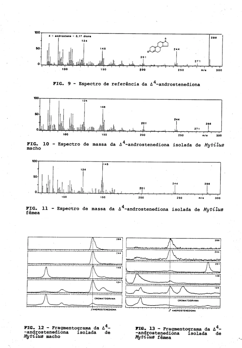 FIG. 9 ­ Espectro de referência da A 4 ­androstenediona