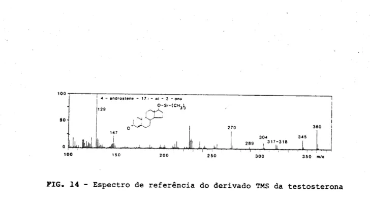 FIG. 16 ­ Fragmentograma do derivado TMS  da testosterona isolada de Mytilua macho 