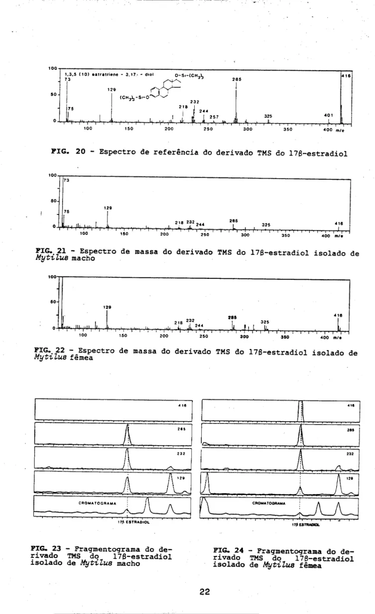 FIG. 20 ­ Espectro de referência do derivado TMS do 178­estradiol