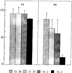 TABLE II. Prevalence of Meiogymnophallus minutus  metacercariae in Cerasloderma edule.