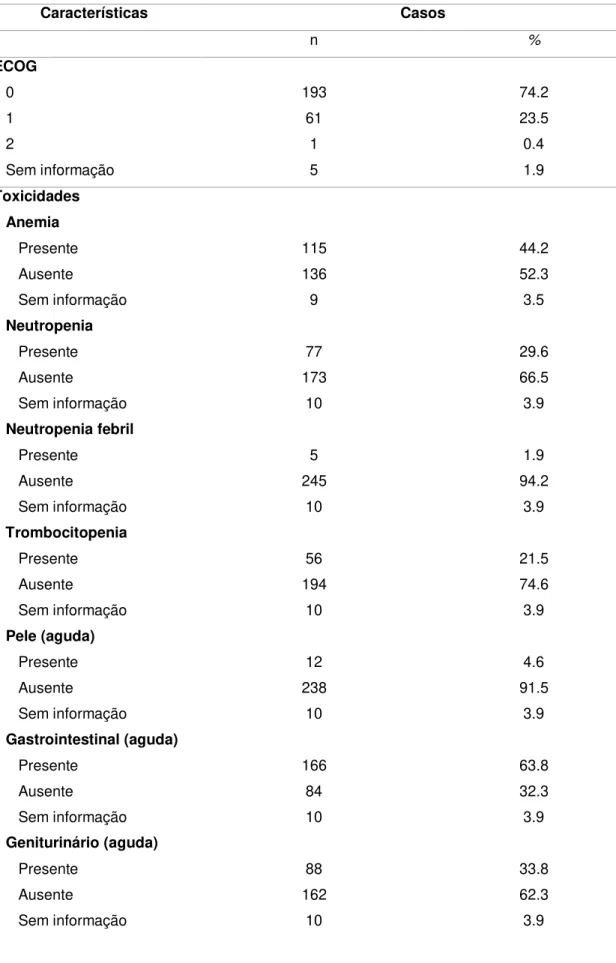 Tabela 3 - Características clínico-patológicas das doentes com cancro do colo do útero submetidas a  quimioradioterapia com cisplatina (continuação) 