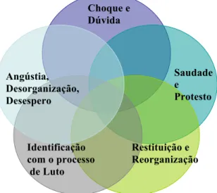 Figura 1: Categorias de Martocchio  Adaptado de Bolander, 1998 