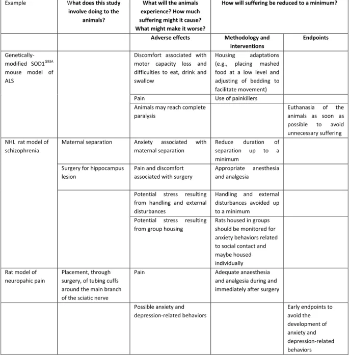 Table 2. Schematic approach for assessing severity proposed by the European Commission Expert Working Group
