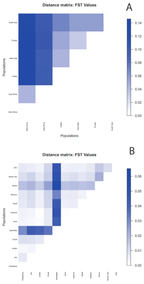 Fig 5. Matrices of F ST distances. Matrices of F ST values between ADMIXTURE components (A) and Arabian and Near Eastern populations (B).