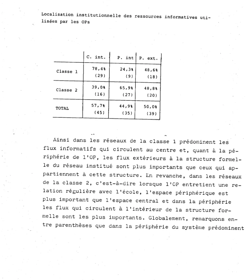 tableau V qui nous permettent de faire la caractérisation  topologique des réseaux de communication