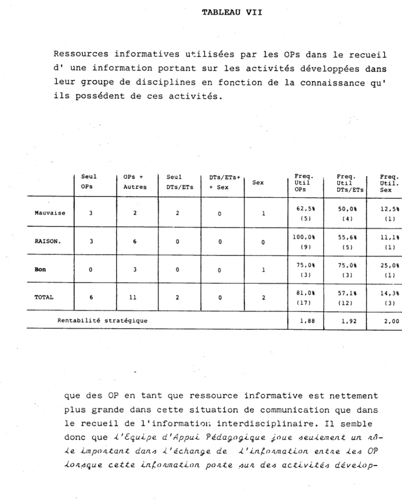 TABLEAU VII