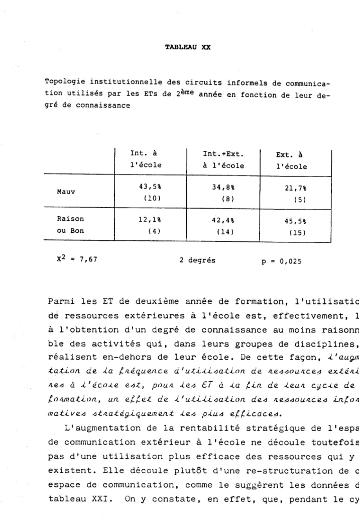 tableau XXI. On y constate, en effet, que, pendant le cycle 