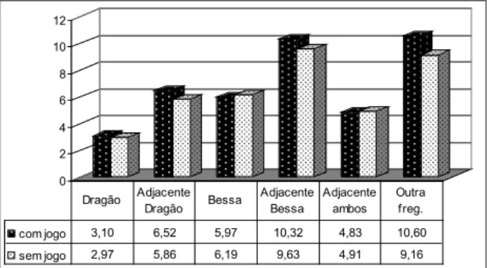 Figura 2. Evolução da média de crimes/dia por ano no Porto