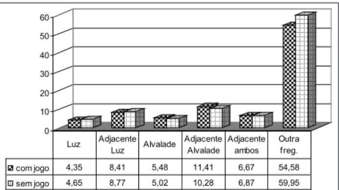 Figura 4. Distribuição da média de crimes/dia por tipo de freguesia em Lisboa