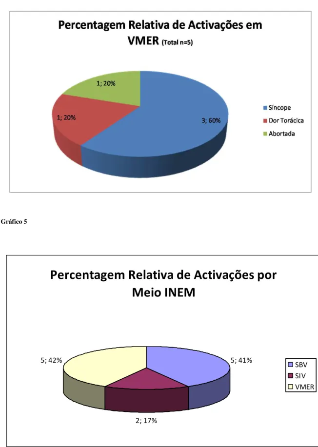 Gráfico 6 