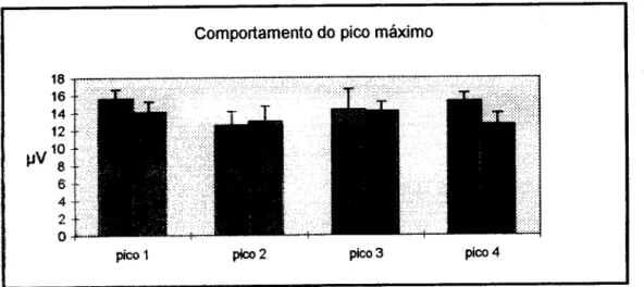 Gráfico elaborado a partir dos valores da tabela do Anexo X 