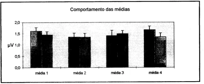 Gráfico elaborado a polir dos valores da  tabela  do Anexo XIV