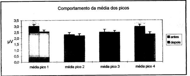 Gráfico elaborado a partir dos valores da tabela do Anexo XII 