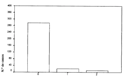 Fig. 8 - Dentes ausentes na maxila 